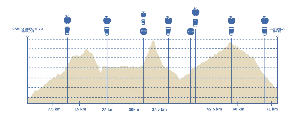 Altimetría de la ruta 70K Ultra Extreme